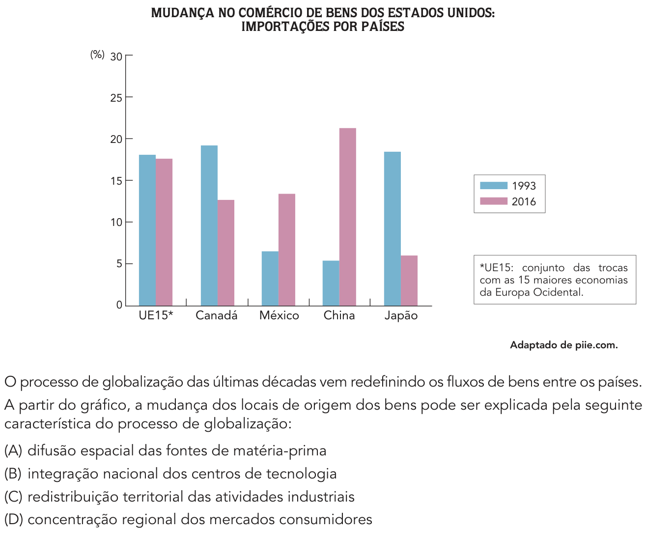 Questão 53 no caderno 1º Exame de Qualificação da UERJ 2019