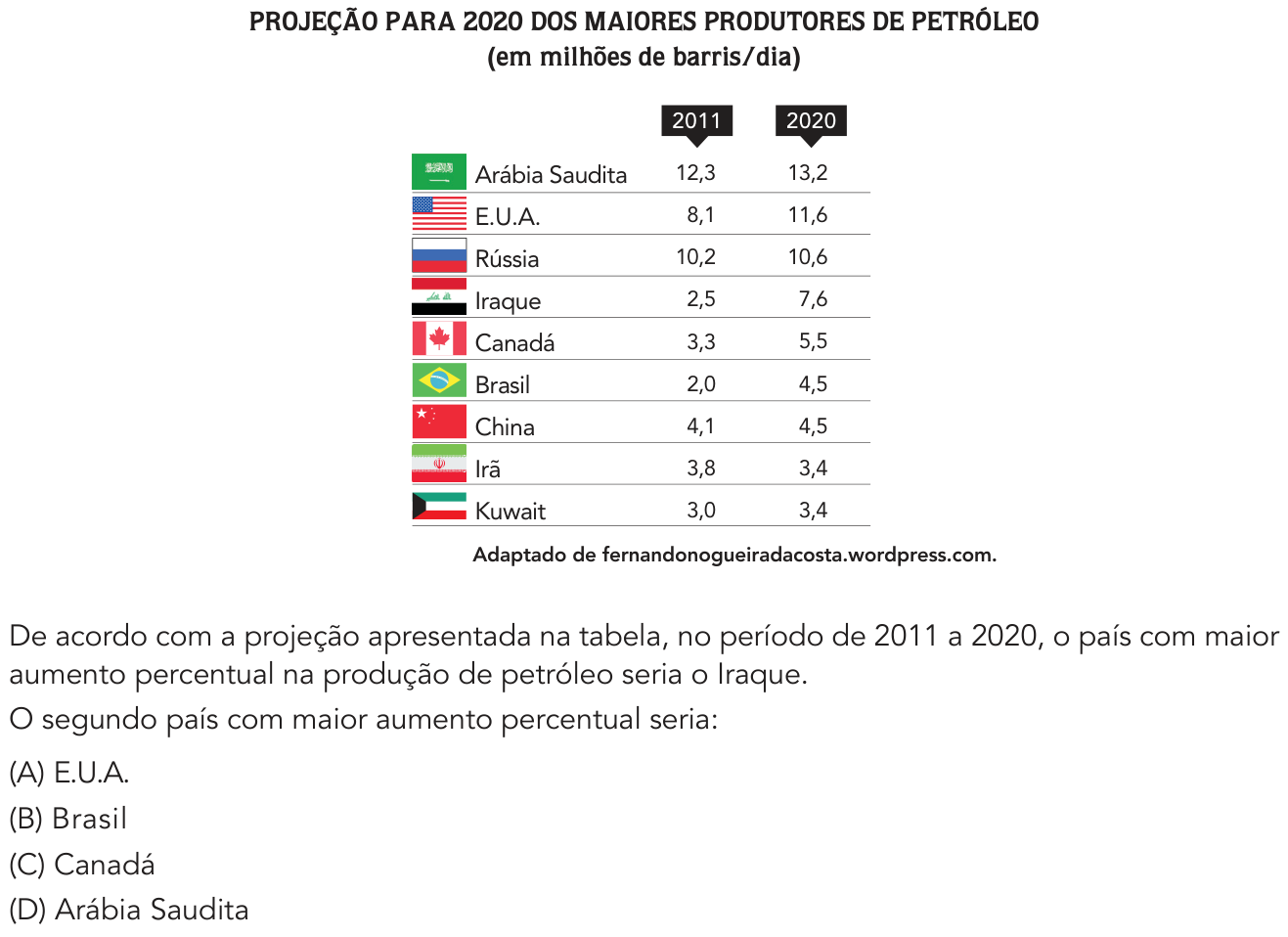 Questão 29 no caderno 2º Exame de Qualificação da UERJ 2019