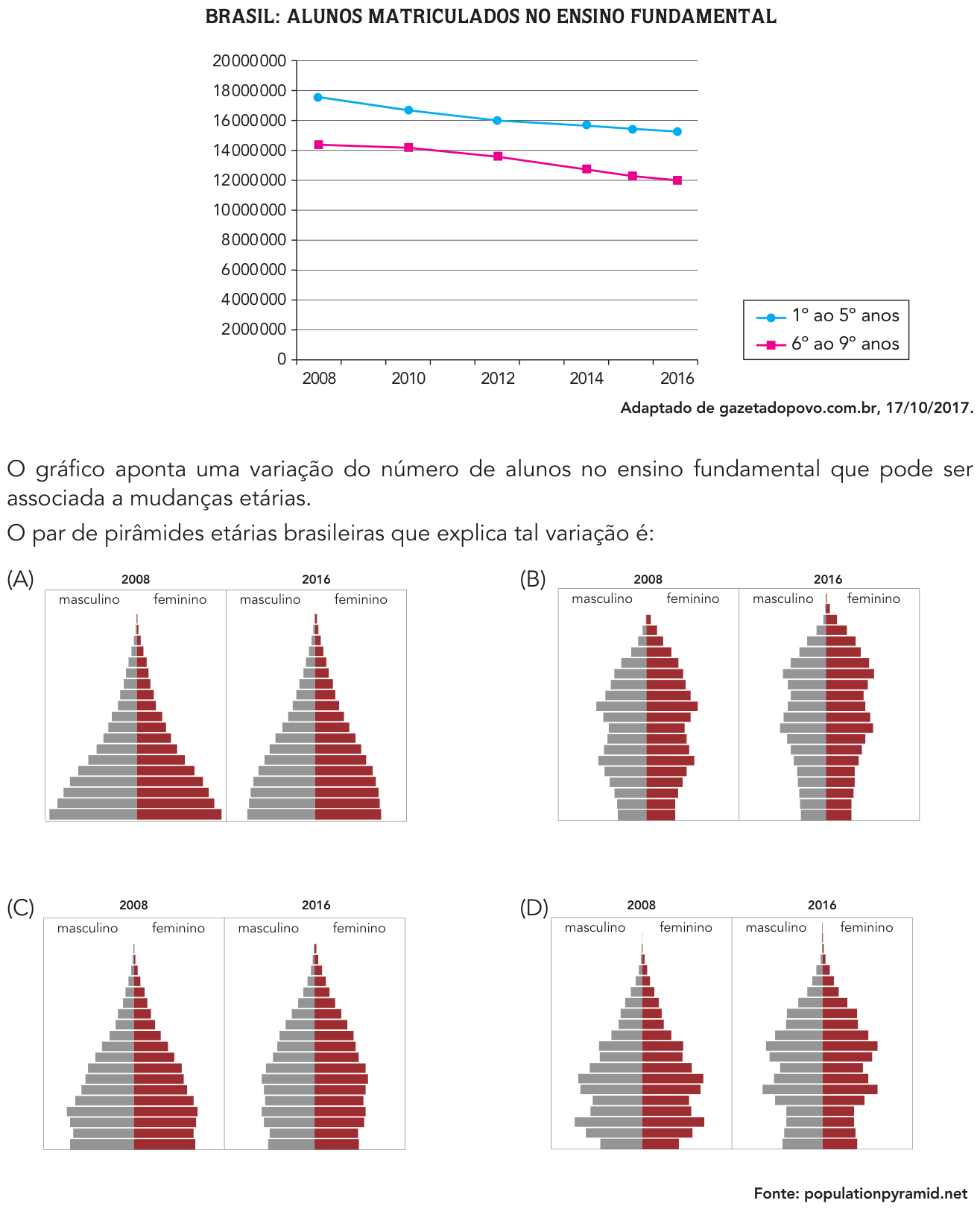 Questão 51 no caderno 2º Exame de Qualificação da UERJ 2019