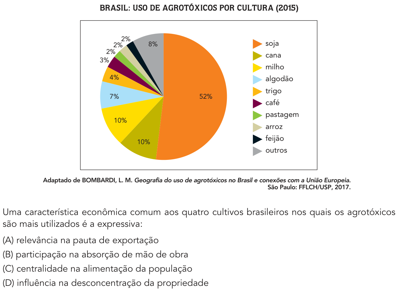 Questão 57 no caderno 2º Exame de Qualificação da UERJ 2019