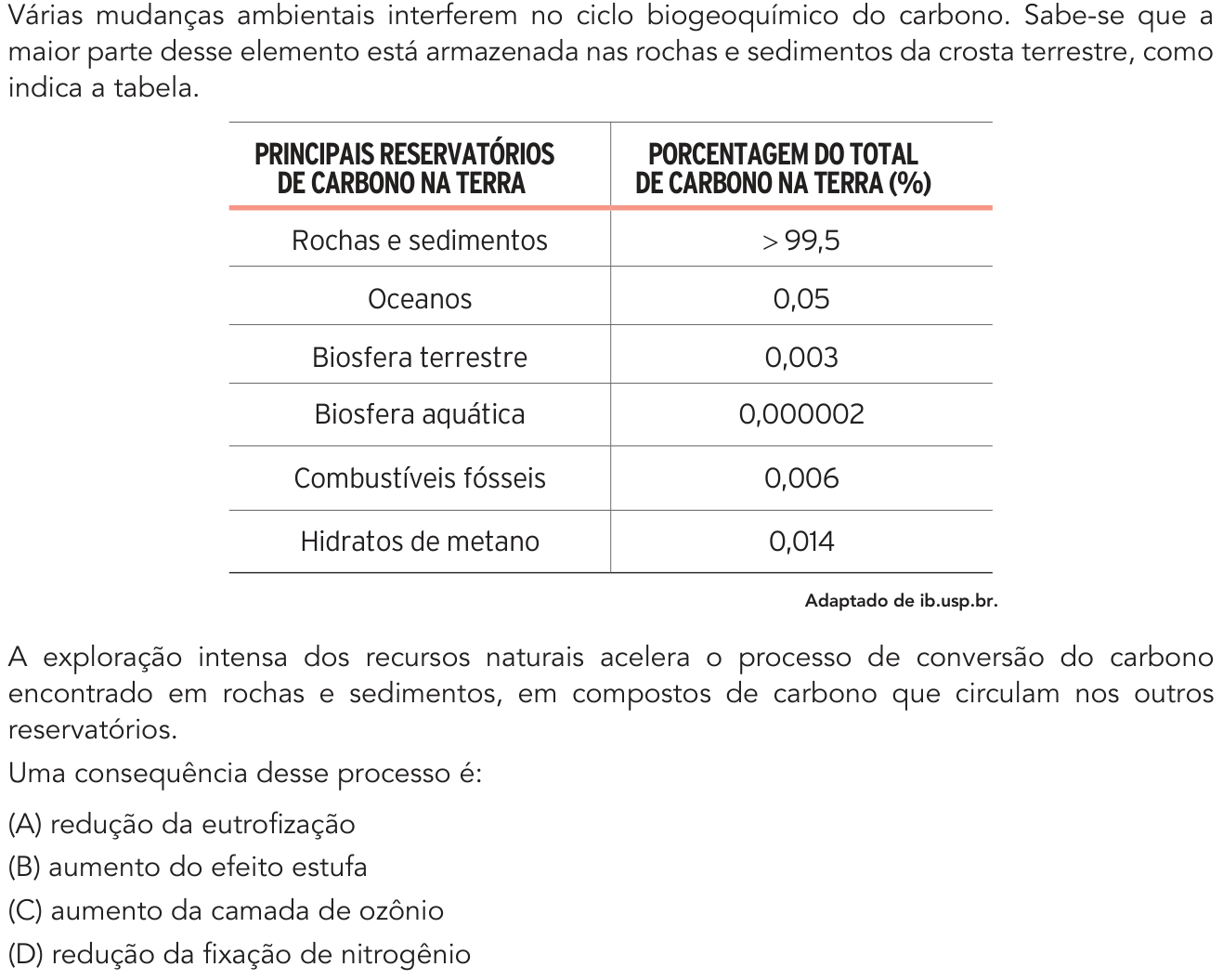 Questão 4 no caderno 1º Exame de Qualificação da UERJ 2020