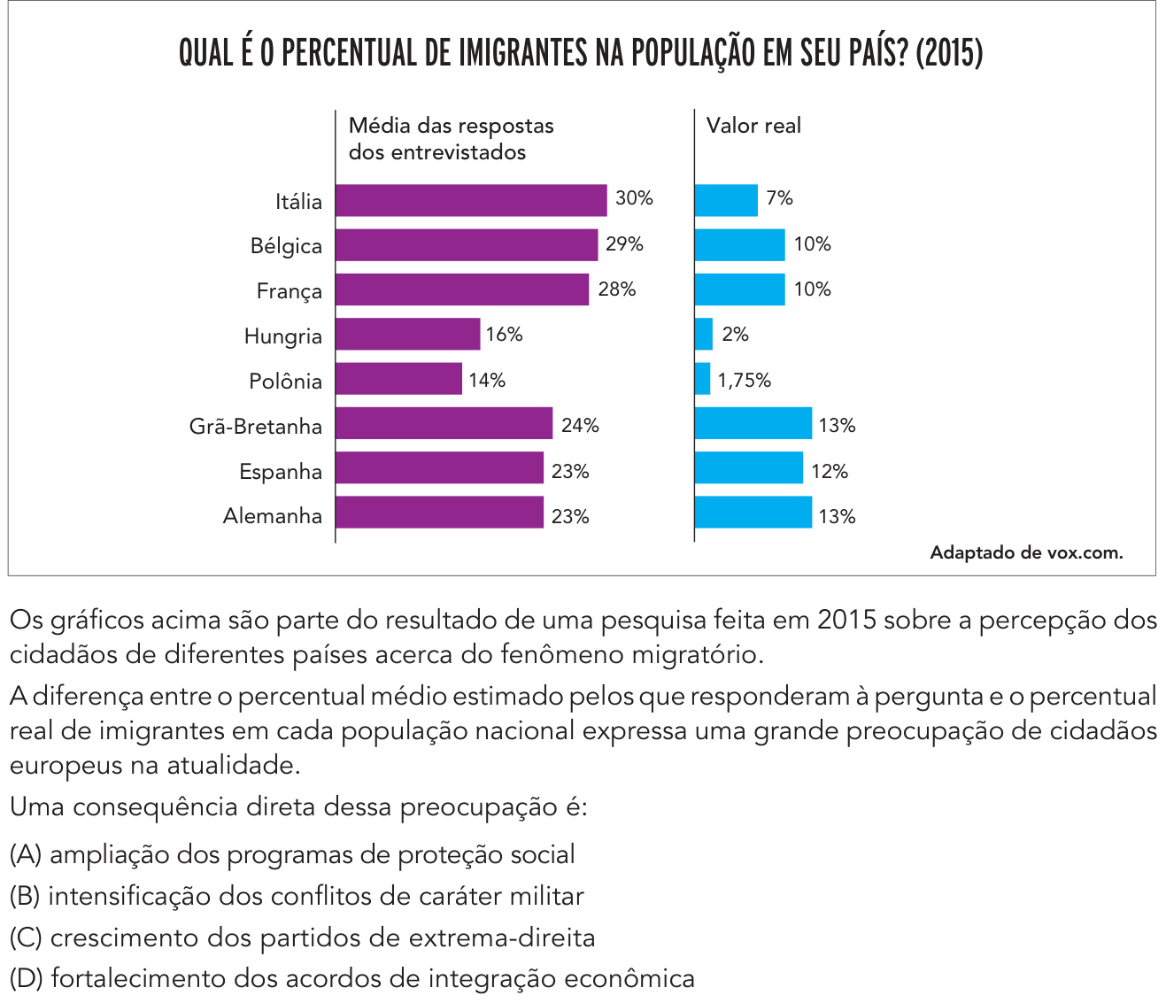 Questão 47 no caderno 2º Exame de Qualificação da UERJ 2020