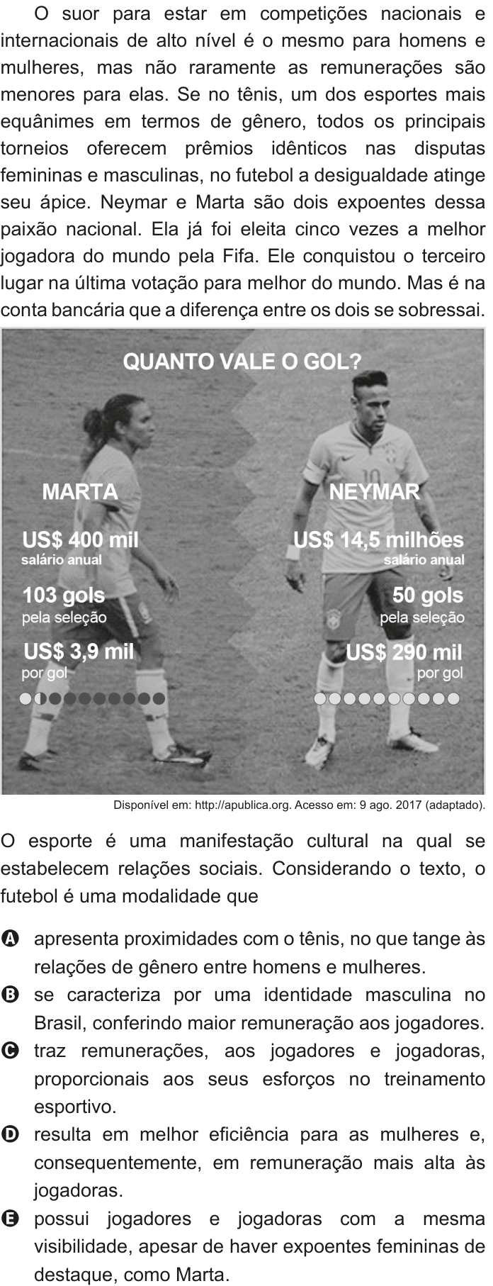 Questão 15 no caderno Azul do ENEM 2020