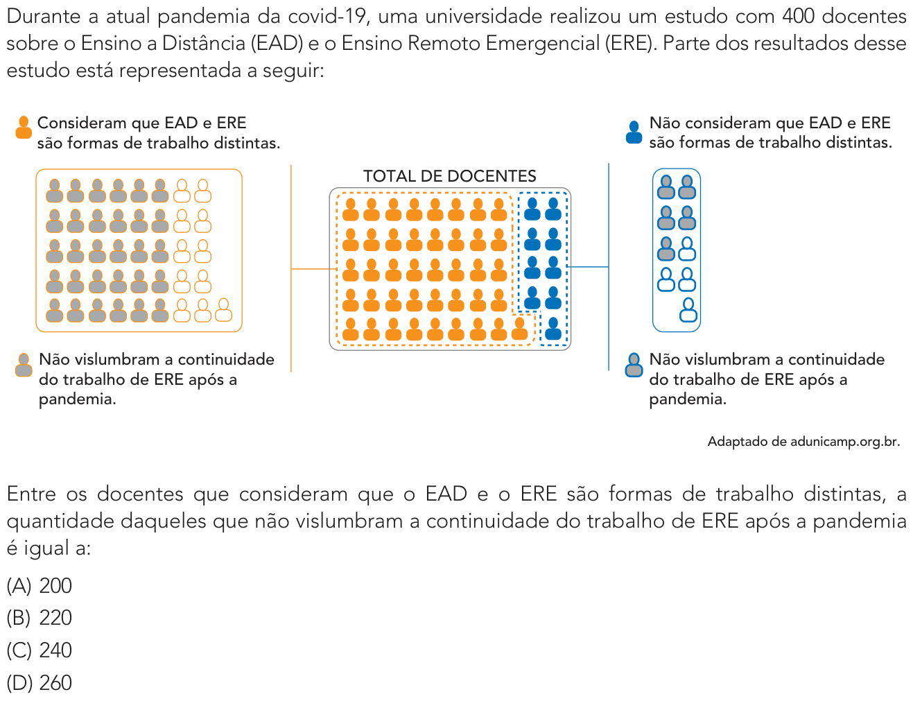 Questão 21 no caderno Exame Único da UERJ 2022