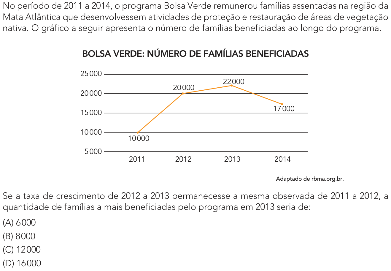 Questão 2 no caderno Exame Único da UERJ 2023