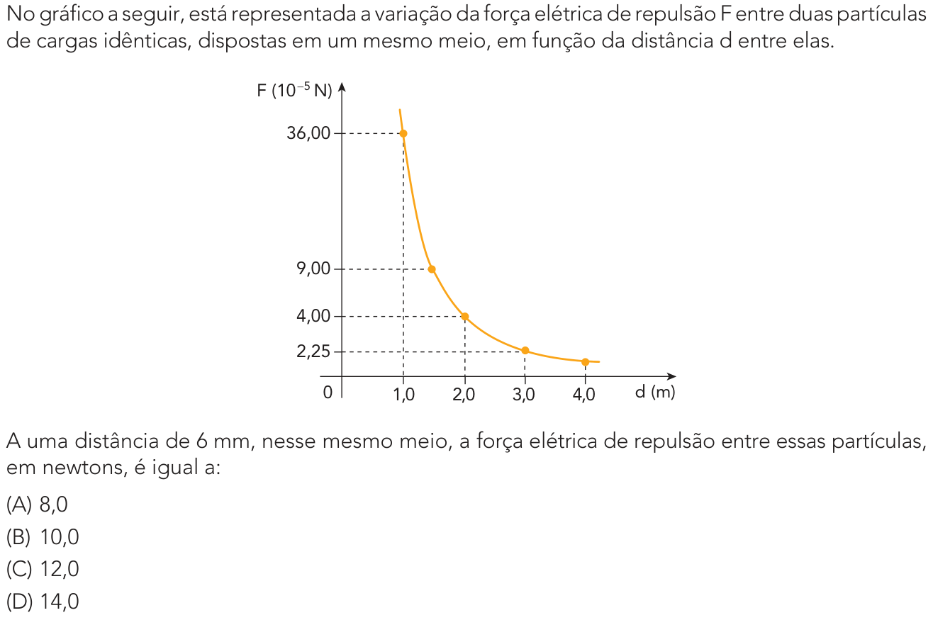 Questão 34 no caderno Exame Único da UERJ 2023