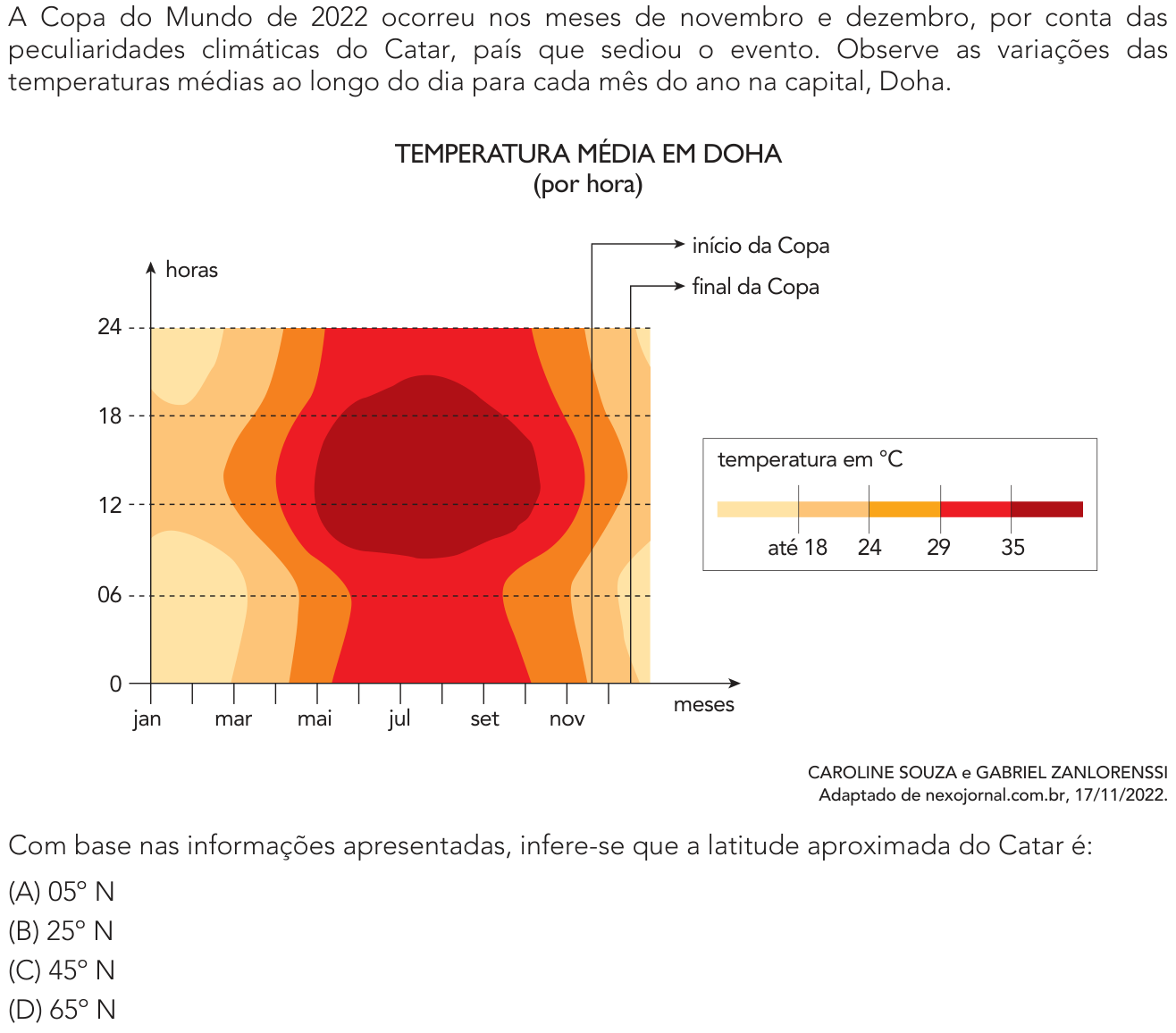 Questão 48 no caderno 1º Exame de Qualificação da UERJ 2024