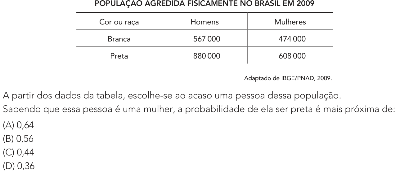 Questão 33 no caderno 2º Exame de Qualificação da UERJ 2024