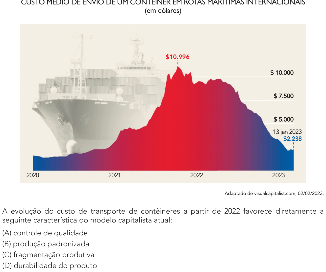 Questão 53 no caderno 2º Exame de Qualificação da UERJ 2024