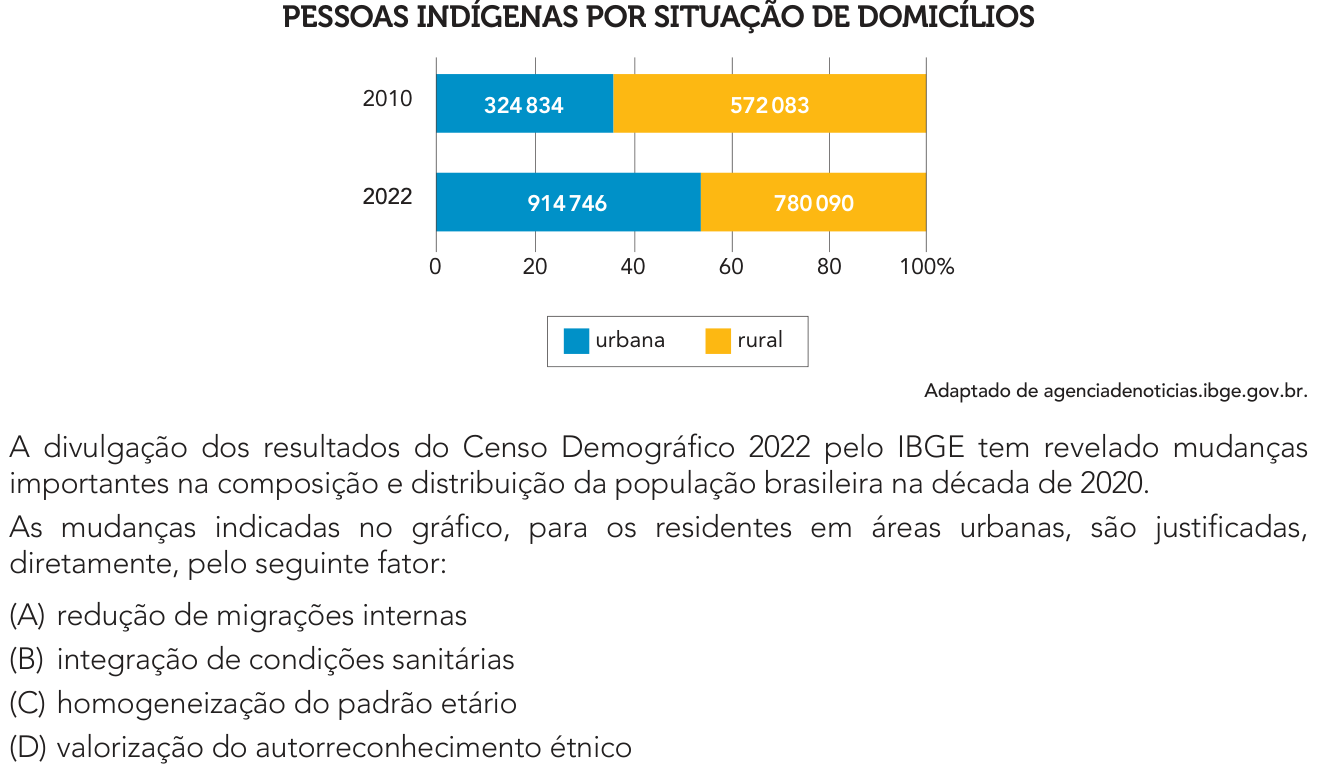 Questão 56 no caderno 2º Exame de Qualificação da UERJ 2026