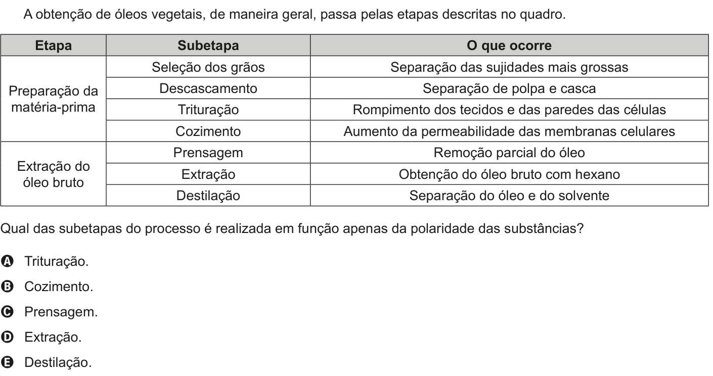 Questão 102 no caderno Azul do ENEM 2020