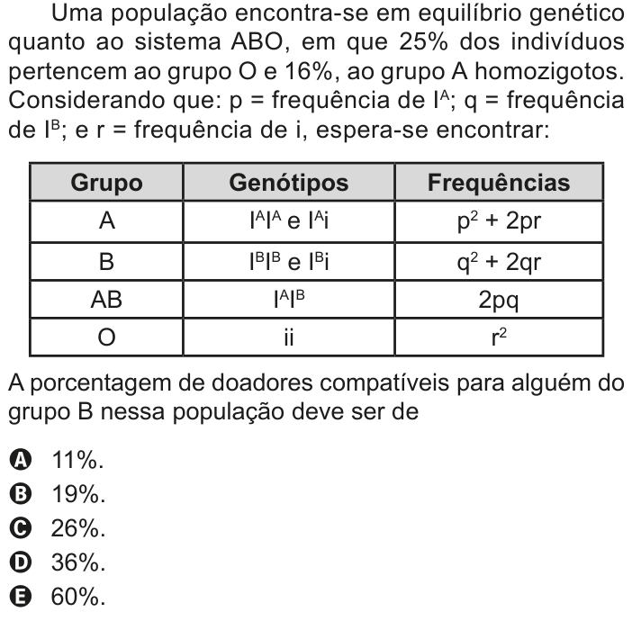 Questão 125 no caderno Azul do ENEM 2020