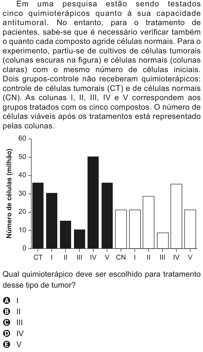 Questão 129 no caderno Azul do ENEM 2020