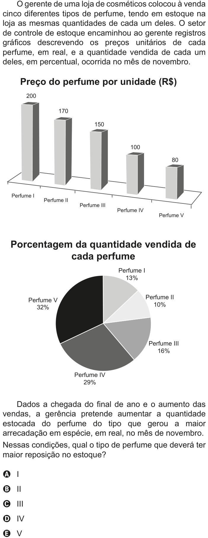 Questão 156 no caderno Azul do ENEM 2020