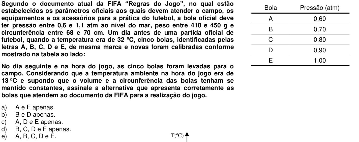 Questão 21 no caderno 1ª fase da UFPR 2013