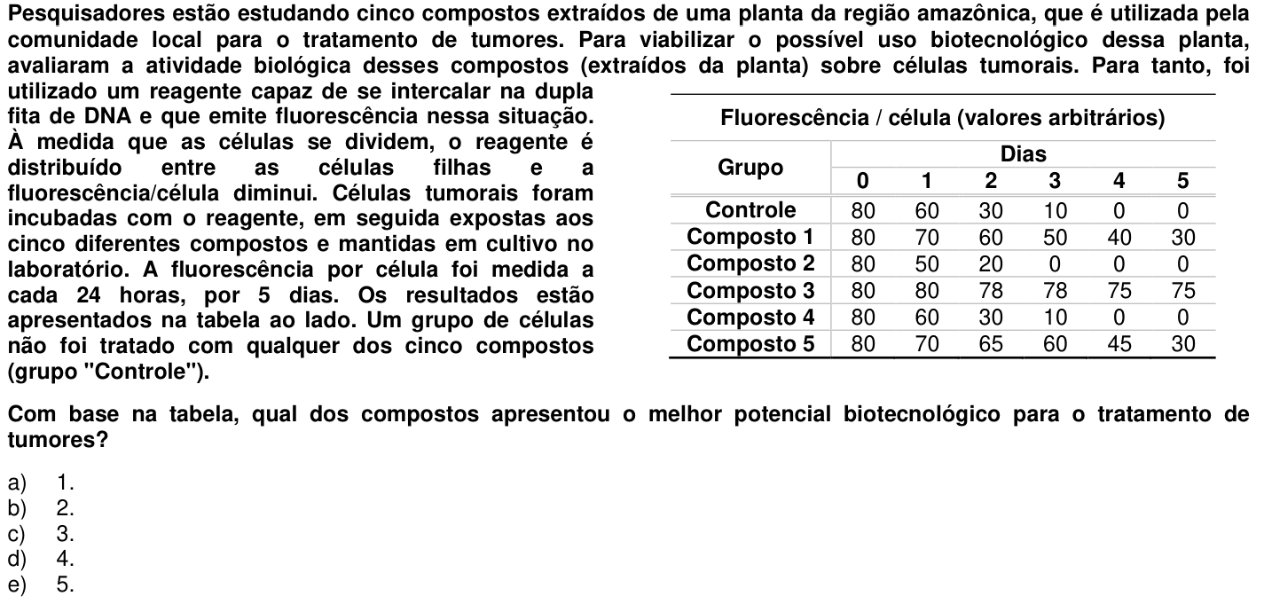 Questão 43 no caderno 1ª fase da UFPR 2013
