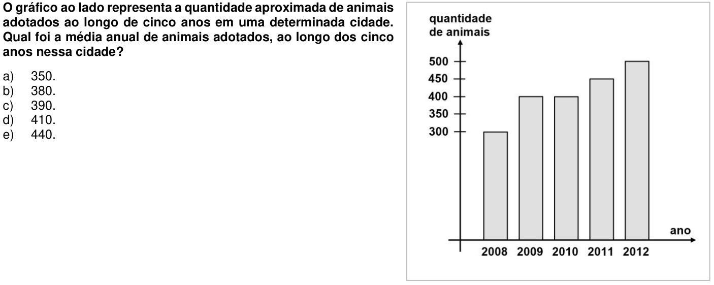 Questão 28 no caderno 1ª fase da UFPR 2014