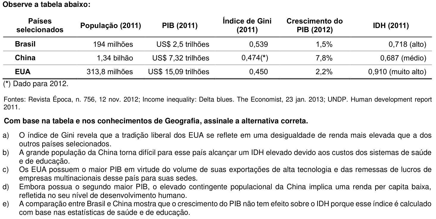 Questão 71 no caderno 1ª fase da UFPR 2014