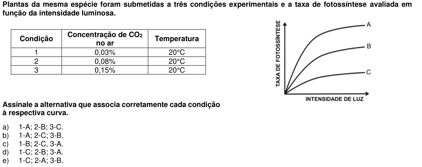 Questão 67 no caderno 1ª fase da UFPR 2015