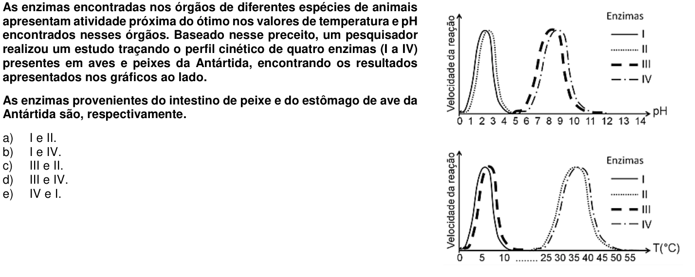 Questão 68 no caderno 1ª fase da UFPR 2015