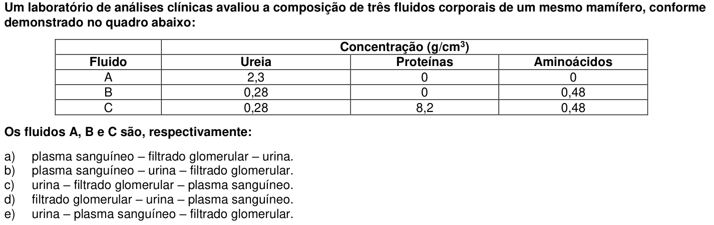 Questão 69 no caderno 1ª fase da UFPR 2016