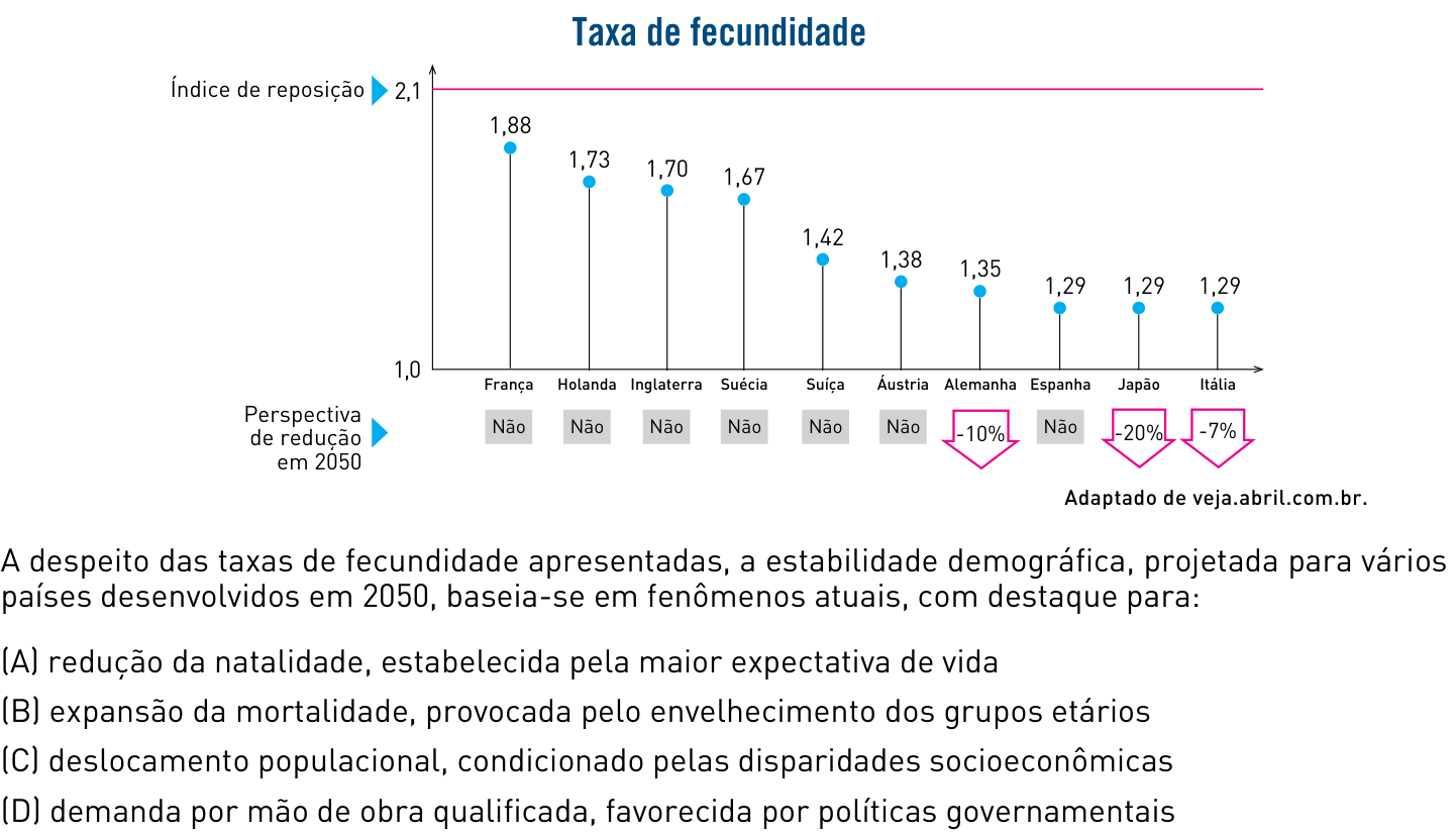 Questão 59 no caderno 1º Exame de Qualificação da UERJ 2013