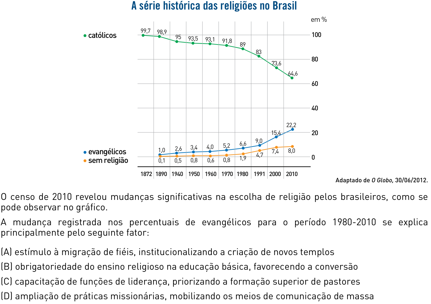 Questão 57 no caderno 2º Exame de Qualificação da UERJ 2013