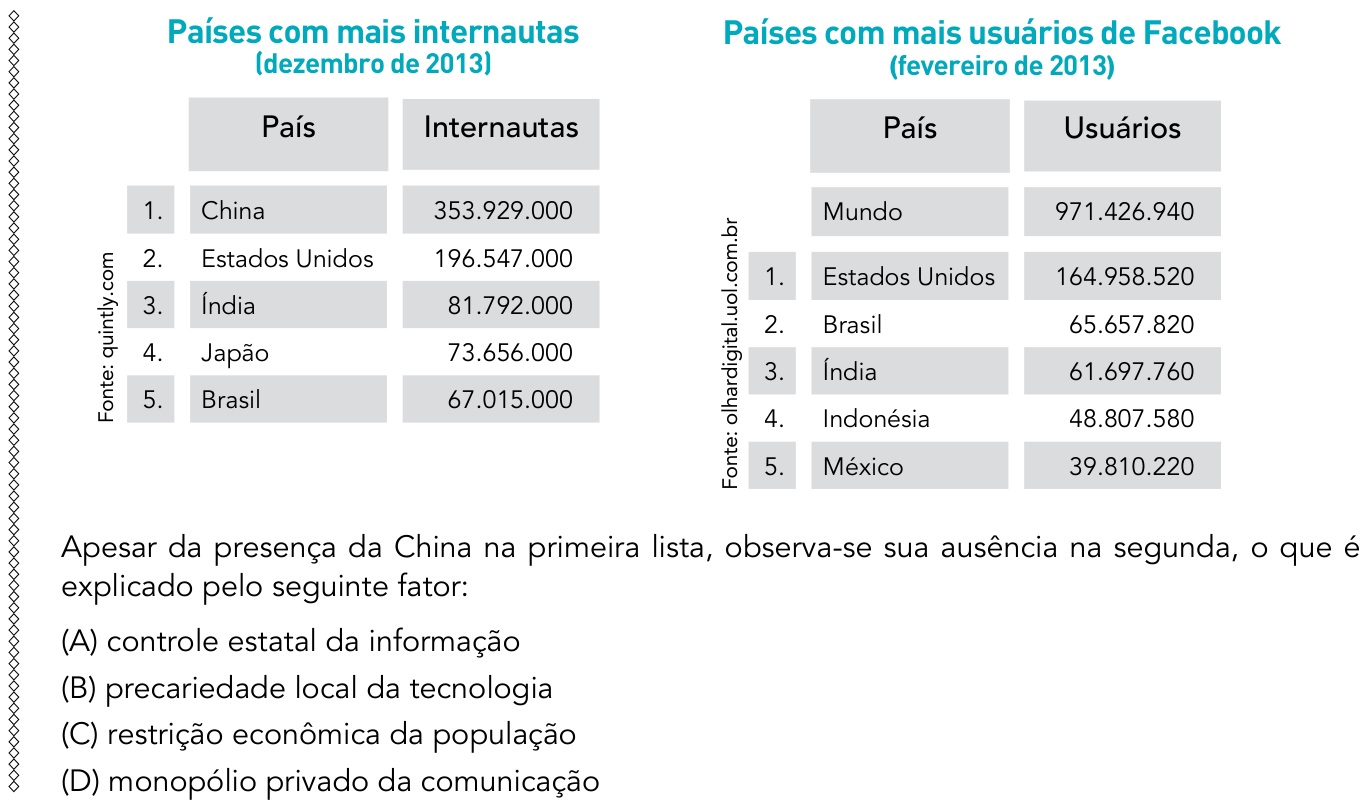 Questão 54 no caderno 2º Exame de Qualificação da UERJ 2015