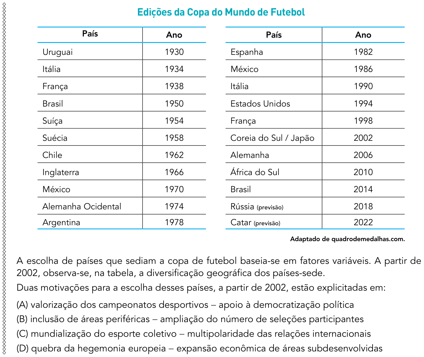 Questão 60 no caderno 2º Exame de Qualificação da UERJ 2015