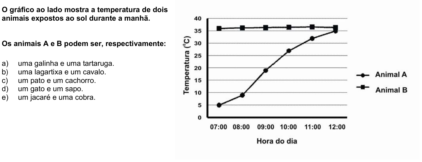Questão 26 no caderno 1ª fase da UFPR 2010