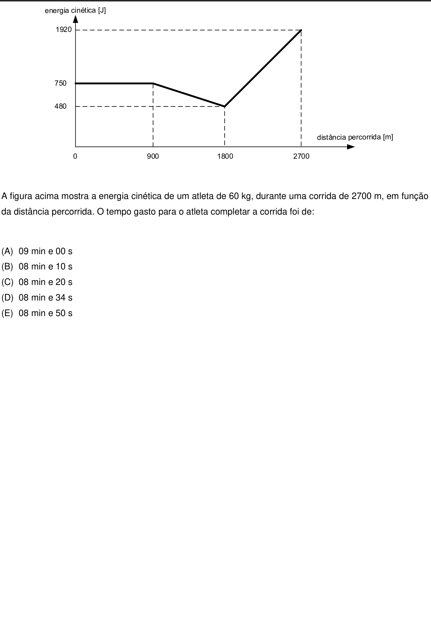 Questão 21 no caderno Prova objetiva do IME 2020