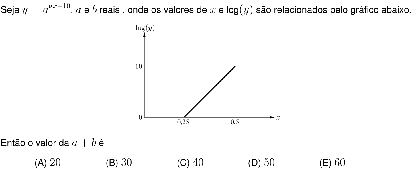 Questão 7 no caderno Prova objetiva do IME 2025