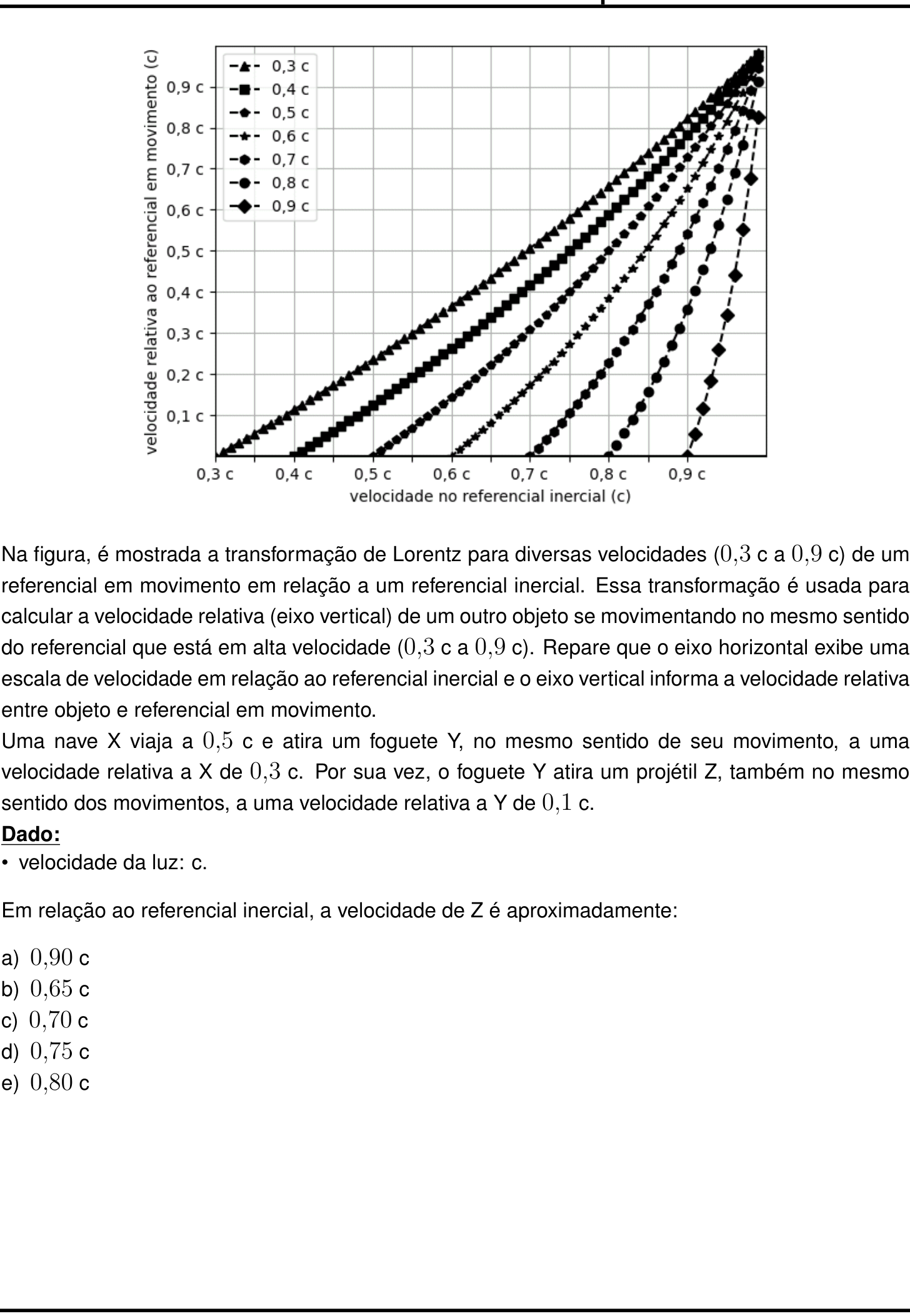 Questão 25 no caderno Prova objetiva do IME 2025