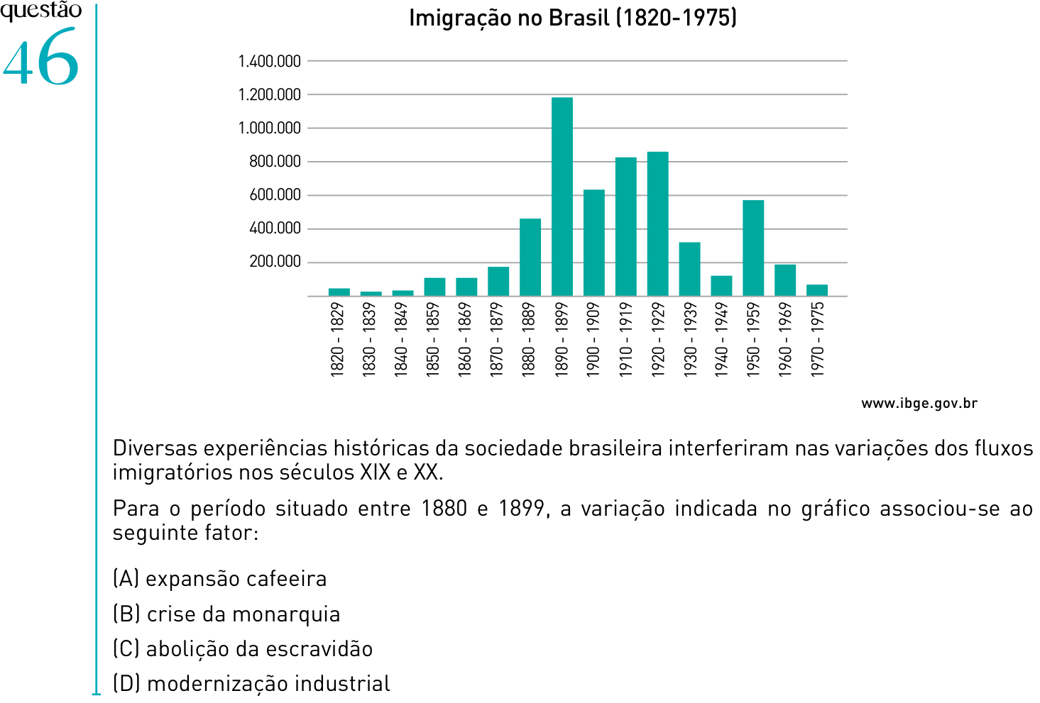 Questão 46 no caderno 1º Exame de Qualificação da UERJ 2012
