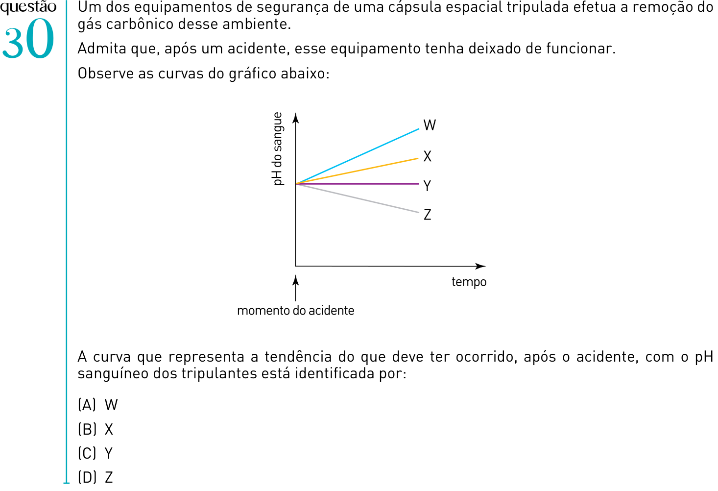 Questão 30 no caderno 2º Exame de Qualificação da UERJ 2012