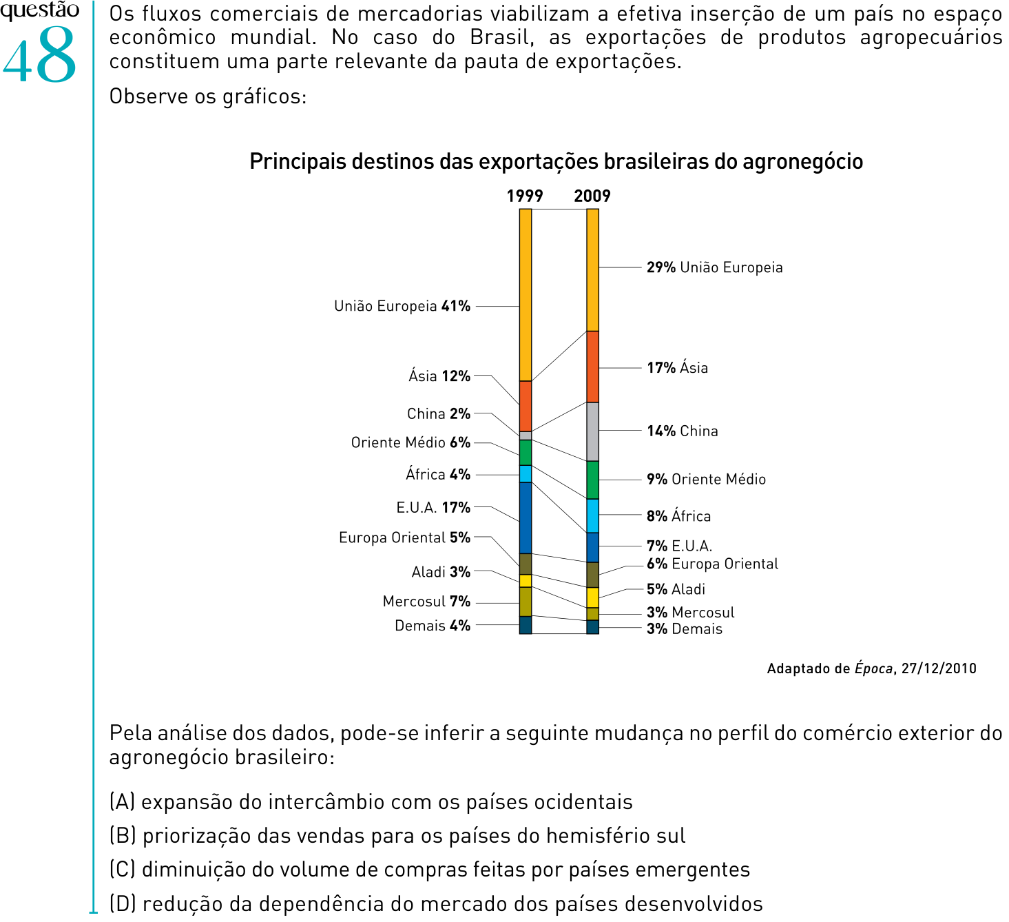 Questão 48 no caderno 2º Exame de Qualificação da UERJ 2012
