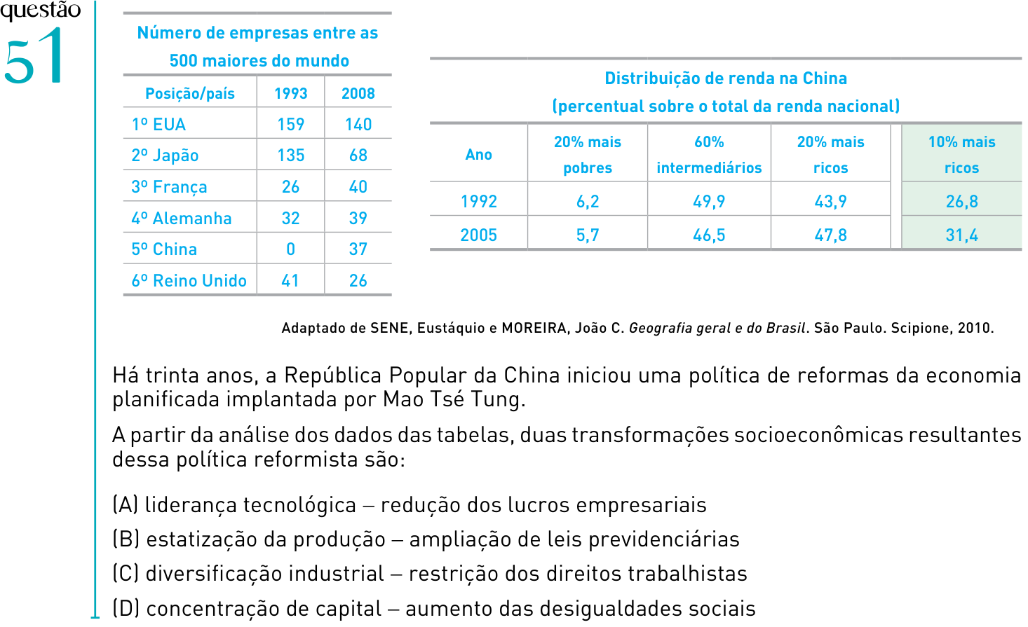Questão 51 no caderno 2º Exame de Qualificação da UERJ 2012