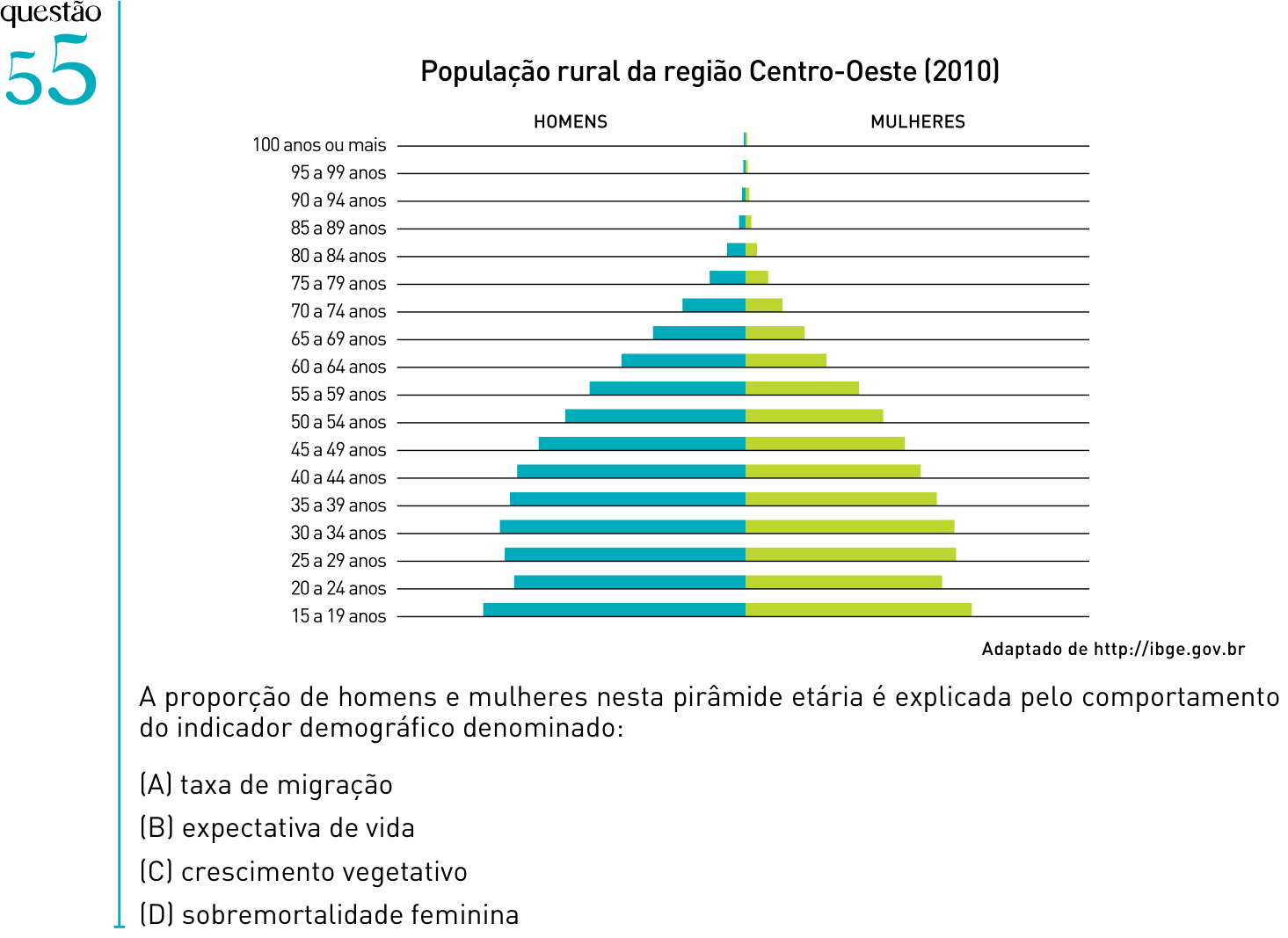 Questão 55 no caderno 2º Exame de Qualificação da UERJ 2012