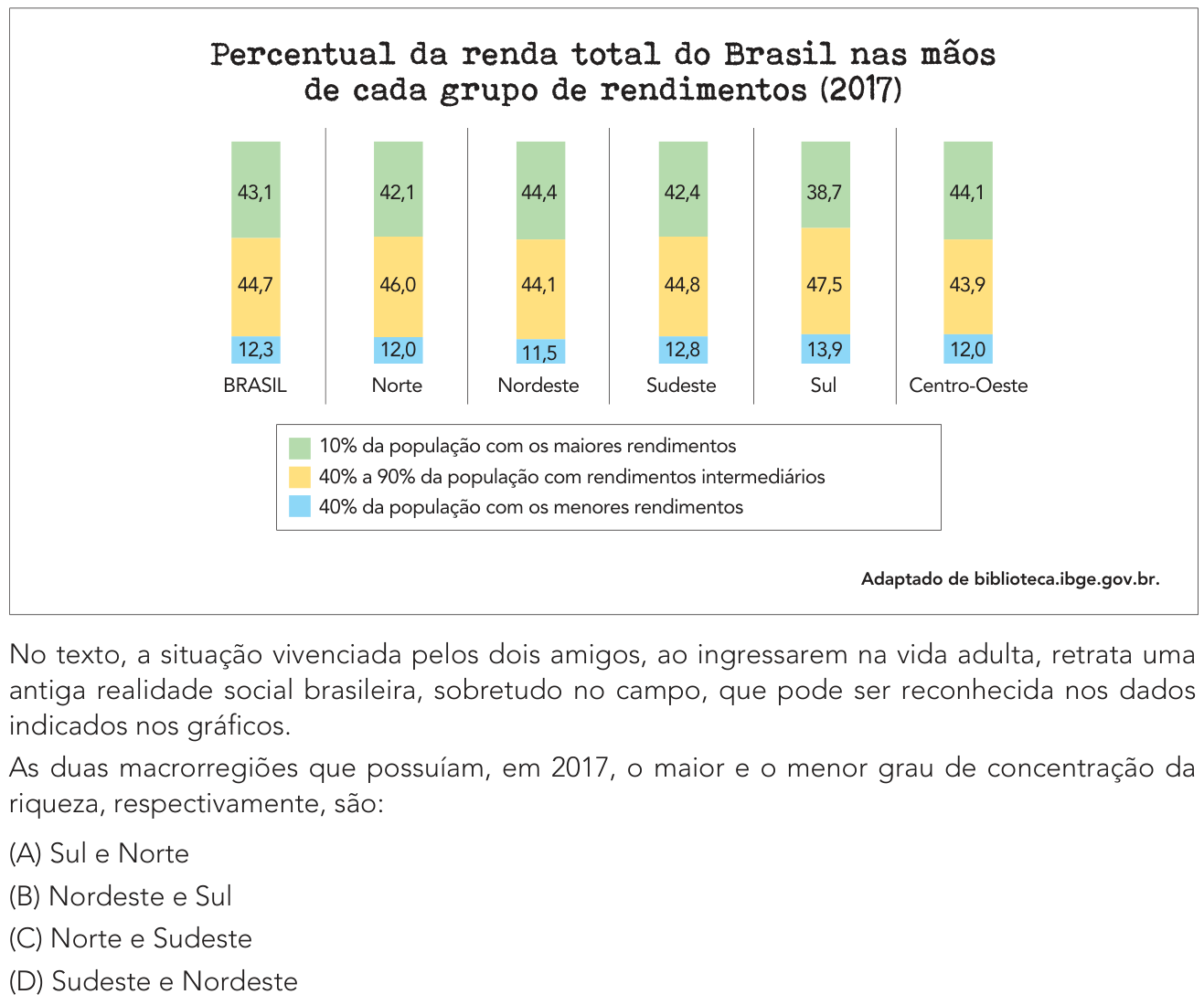 Questão 4 no caderno Exame Único da UERJ 2021