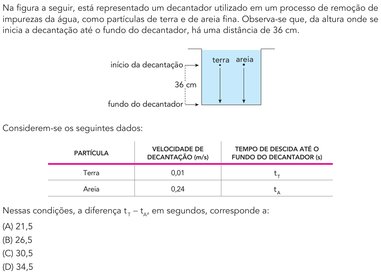 Questão 36 no caderno Exame Único da UERJ 2021