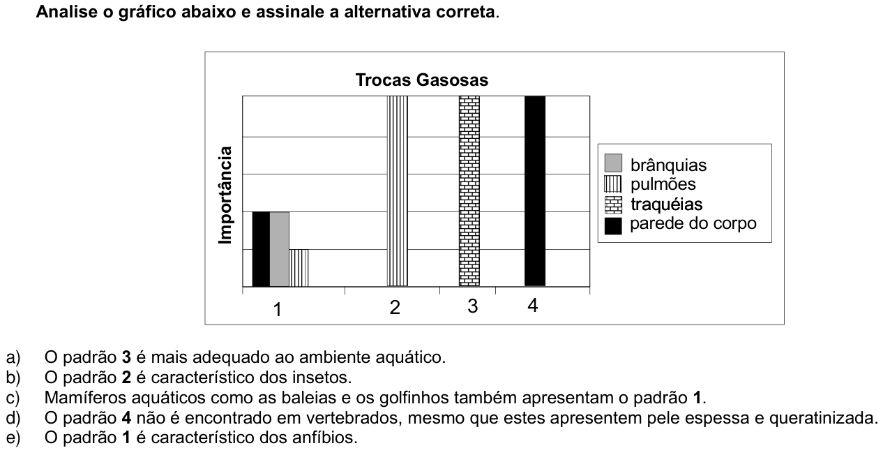 Questão 17 no caderno 1ª fase da UFPR 2005