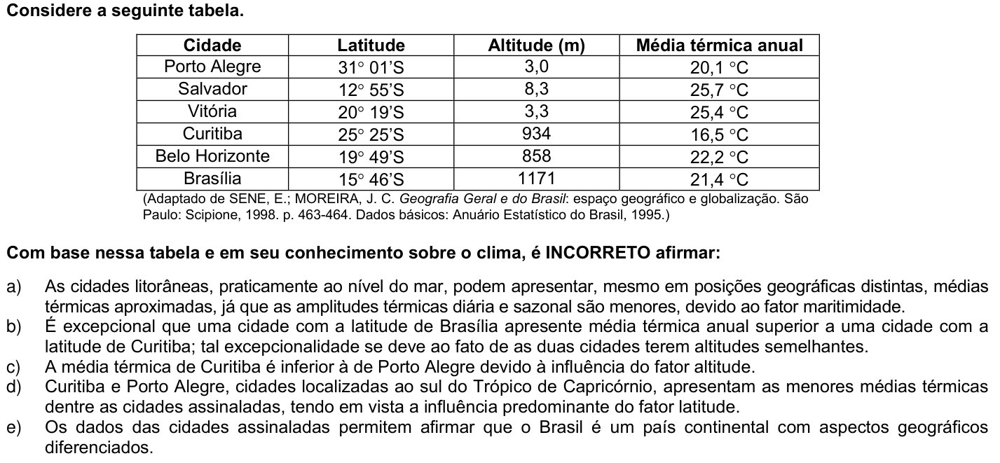 Questão 29 no caderno 1ª fase da UFPR 2005