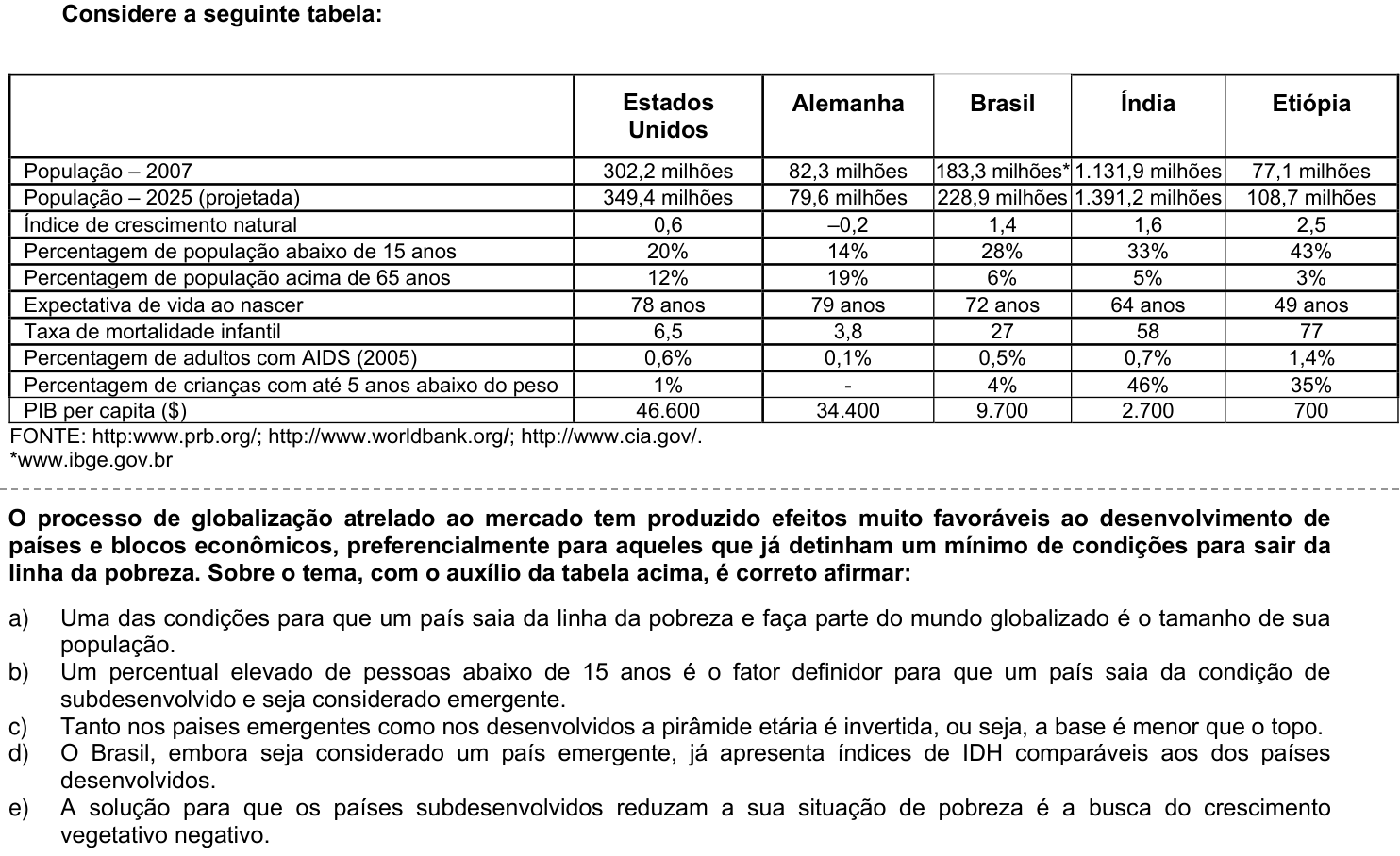 Questão 28 no caderno 1ª fase da UFPR 2009