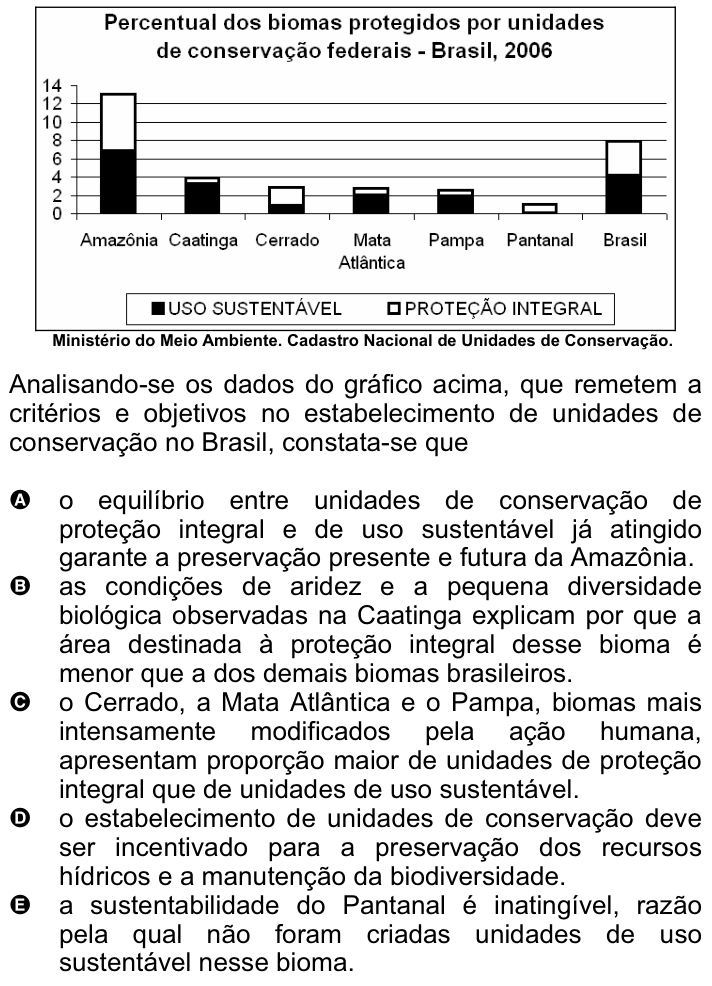 Questão 8 no caderno Amarela do ENEM 2008