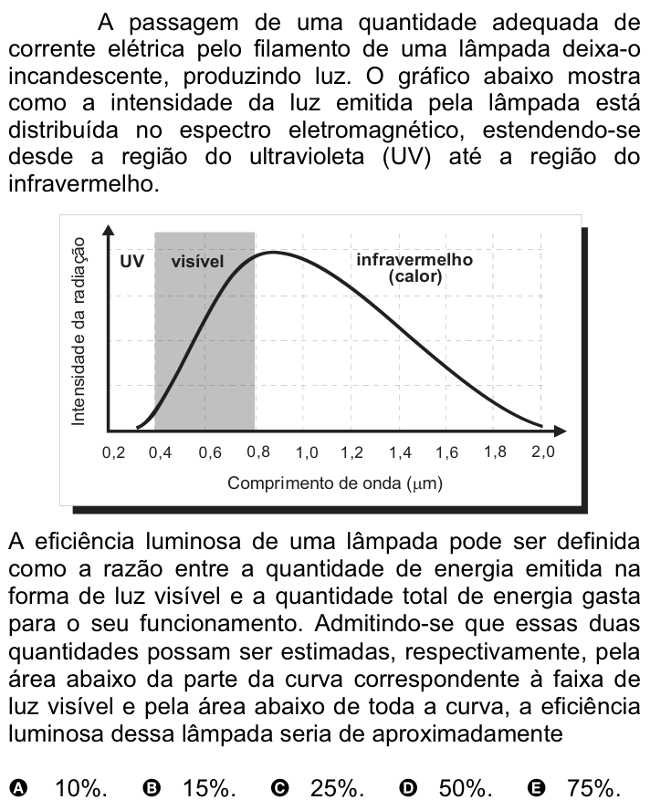 Questão 24 no caderno Amarela do ENEM 2008