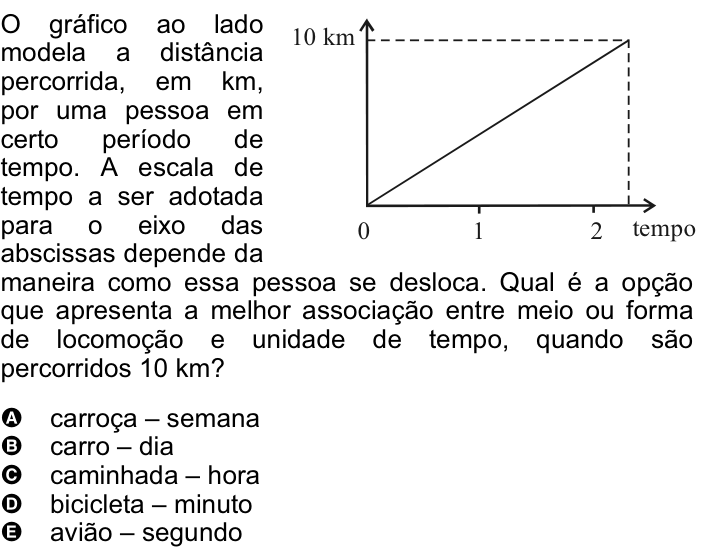 Questão 34 no caderno Amarela do ENEM 2008