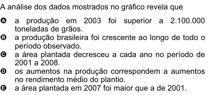 Questão 35 no caderno Amarela do ENEM 2008