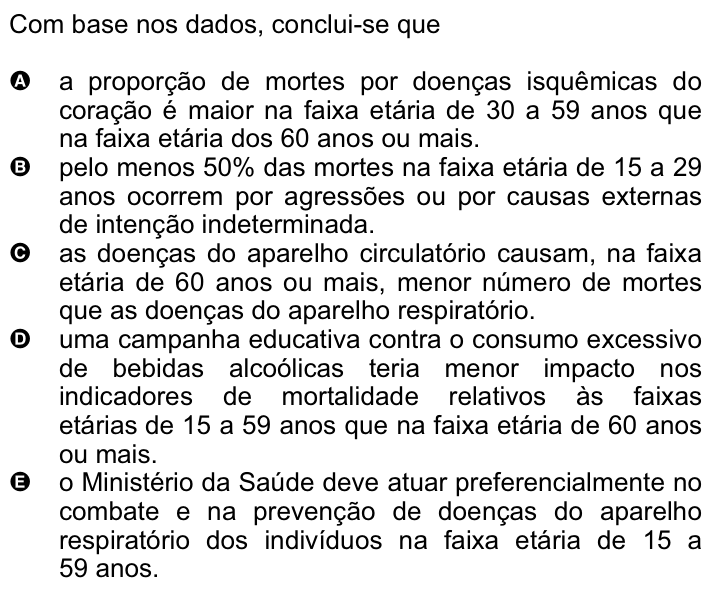Questão 48 no caderno Amarela do ENEM 2008
