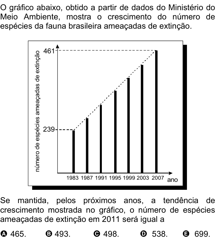 Questão 7 no caderno Amarela do ENEM 2007