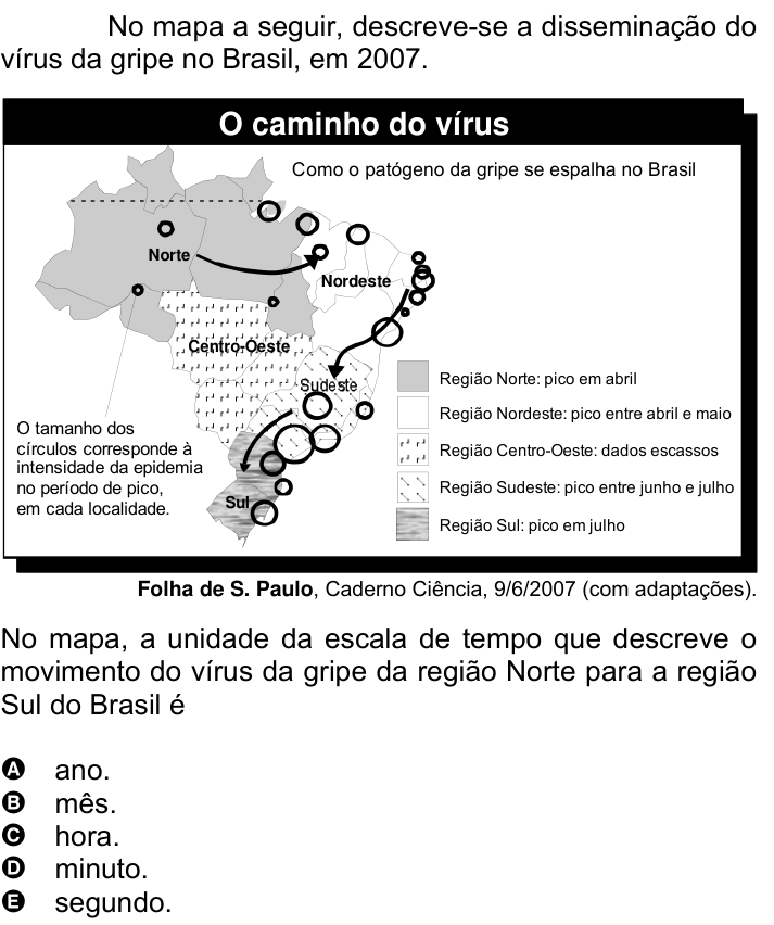 Questão 32 no caderno Amarela do ENEM 2007